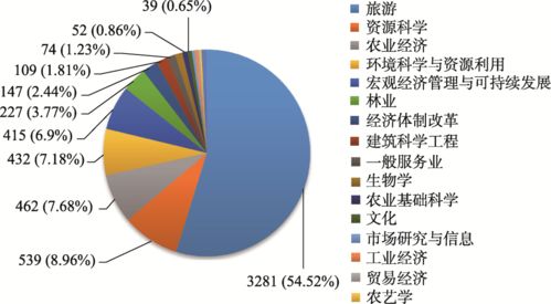 生態(tài)旅游研究的演進(jìn)與前瞻 基于Citespace知識(shí)圖譜的分析