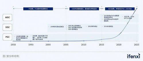 愛分析聯合網易易盾發布數字內容風控行業首本白皮書，引領長效安全的數字內容生態建設